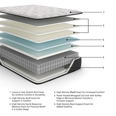 Elite Springs Plush Full Mattress