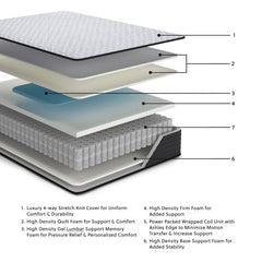 Anniversary Edition Firm Twin XL Mattress
