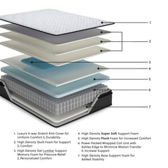 Anniversary Edition Pillowtop California King Mattress